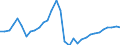 Volkswirtschaftliche Gesamtrechnungen Indikator (ESVG 2010): Bruttoanlageinvestitionen / Maßeinheit: Prozent des Bruttoinlandsprodukts (BIP) / Geopolitische Meldeeinheit: Litauen