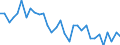 National accounts indicator (ESA 2010): Gross fixed capital formation / Unit of measure: Percentage of gross domestic product (GDP) / Geopolitical entity (reporting): Luxembourg