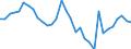 National accounts indicator (ESA 2010): Gross fixed capital formation / Unit of measure: Percentage of gross domestic product (GDP) / Geopolitical entity (reporting): Netherlands