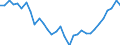 National accounts indicator (ESA 2010): Gross fixed capital formation / Unit of measure: Percentage of gross domestic product (GDP) / Geopolitical entity (reporting): Austria