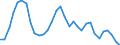 National accounts indicator (ESA 2010): Gross fixed capital formation / Unit of measure: Percentage of gross domestic product (GDP) / Geopolitical entity (reporting): Poland