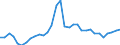 National accounts indicator (ESA 2010): Gross fixed capital formation / Unit of measure: Percentage of gross domestic product (GDP) / Geopolitical entity (reporting): Romania