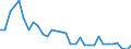 Volkswirtschaftliche Gesamtrechnungen Indikator (ESVG 2010): Bruttoanlageinvestitionen / Maßeinheit: Prozent des Bruttoinlandsprodukts (BIP) / Geopolitische Meldeeinheit: Slowakei