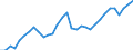 National accounts indicator (ESA 2010): Gross fixed capital formation / Unit of measure: Percentage of gross domestic product (GDP) / Geopolitical entity (reporting): Sweden