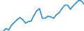 National accounts indicator (ESA 2010): Gross fixed capital formation / Unit of measure: Percentage of gross domestic product (GDP) / Geopolitical entity (reporting): Sweden