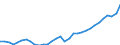 Volkswirtschaftliche Gesamtrechnungen Indikator (ESVG 2010): Bruttoanlageinvestitionen / Maßeinheit: Jeweilige Preise, Millionen Euro / Geopolitische Meldeeinheit: Deutschland