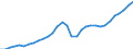 National accounts indicator (ESA 2010): Gross fixed capital formation / Unit of measure: Current prices, million euro / Geopolitical entity (reporting): Estonia