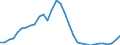 National accounts indicator (ESA 2010): Gross fixed capital formation / Unit of measure: Current prices, million euro / Geopolitical entity (reporting): Greece