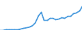 Volkswirtschaftliche Gesamtrechnungen Indikator (ESVG 2010): Bruttoanlageinvestitionen / Maßeinheit: Jeweilige Preise, Millionen Euro / Geopolitische Meldeeinheit: Rumänien