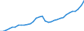 National accounts indicator (ESA 2010): Gross fixed capital formation / Unit of measure: Current prices, million units of national currency / Geopolitical entity (reporting): Denmark