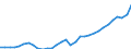 Volkswirtschaftliche Gesamtrechnungen Indikator (ESVG 2010): Bruttoanlageinvestitionen / Maßeinheit: Jeweilige Preise, Millionen Landeswährung / Geopolitische Meldeeinheit: Deutschland
