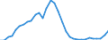 National accounts indicator (ESA 2010): Gross fixed capital formation / Unit of measure: Current prices, million units of national currency / Geopolitical entity (reporting): Greece