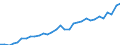 National accounts indicator (ESA 2010): Gross fixed capital formation / Unit of measure: Current prices, million units of national currency / Geopolitical entity (reporting): Luxembourg