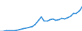 Volkswirtschaftliche Gesamtrechnungen Indikator (ESVG 2010): Bruttoanlageinvestitionen / Maßeinheit: Jeweilige Preise, Millionen Landeswährung / Geopolitische Meldeeinheit: Rumänien