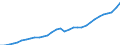 Volkswirtschaftliche Gesamtrechnungen Indikator (ESVG 2010): Bruttoanlageinvestitionen / Maßeinheit: Jeweilige Preise, Millionen Landeswährung / Geopolitische Meldeeinheit: Schweden