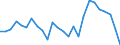 Maßeinheit: Preisindex - Veränderung in Prozent (t/t-5), auf Basis von 2015=100 und der Landeswährung / Volkswirtschaftliche Gesamtrechnungen Indikator (ESVG 2010): Exporte / Geopolitische Meldeeinheit: Europäische Union - 27 Länder (ab 2020)