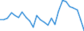 Unit of measure: Price index - percentage change (t/t-5), based on 2015=100 and national currency / National accounts indicator (ESA 2010): Exports of goods and services / Geopolitical entity (reporting): Euro area – 20 countries (from 2023)