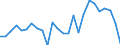 Maßeinheit: Preisindex - Veränderung in Prozent (t/t-5), auf Basis von 2015=100 und der Landeswährung / Volkswirtschaftliche Gesamtrechnungen Indikator (ESVG 2010): Exporte / Geopolitische Meldeeinheit: Belgien