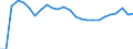 Maßeinheit: Preisindex - Veränderung in Prozent (t/t-5), auf Basis von 2015=100 und der Landeswährung / Volkswirtschaftliche Gesamtrechnungen Indikator (ESVG 2010): Exporte / Geopolitische Meldeeinheit: Bulgarien