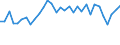 Unit of measure: Price index - percentage change (t/t-5), based on 2015=100 and national currency / National accounts indicator (ESA 2010): Exports of goods and services / Geopolitical entity (reporting): Denmark