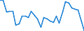 Unit of measure: Price index - percentage change (t/t-5), based on 2015=100 and national currency / National accounts indicator (ESA 2010): Exports of goods and services / Geopolitical entity (reporting): Germany