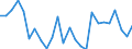 Maßeinheit: Preisindex - Veränderung in Prozent (t/t-5), auf Basis von 2015=100 und der Landeswährung / Volkswirtschaftliche Gesamtrechnungen Indikator (ESVG 2010): Exporte / Geopolitische Meldeeinheit: Irland