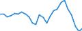 Unit of measure: Price index - percentage change (t/t-5), based on 2015=100 and national currency / National accounts indicator (ESA 2010): Exports of goods and services / Geopolitical entity (reporting): Greece