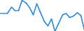 Maßeinheit: Preisindex - Veränderung in Prozent (t/t-5), auf Basis von 2015=100 und der Landeswährung / Volkswirtschaftliche Gesamtrechnungen Indikator (ESVG 2010): Exporte / Geopolitische Meldeeinheit: Spanien