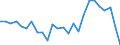 Unit of measure: Price index - percentage change (t/t-5), based on 2015=100 and national currency / National accounts indicator (ESA 2010): Exports of goods and services / Geopolitical entity (reporting): Italy