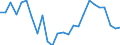 Maßeinheit: Preisindex - Veränderung in Prozent (t/t-5), auf Basis von 2015=100 und der Landeswährung / Volkswirtschaftliche Gesamtrechnungen Indikator (ESVG 2010): Exporte / Geopolitische Meldeeinheit: Zypern