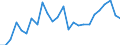 Unit of measure: Price index - percentage change (t/t-5), based on 2015=100 and national currency / National accounts indicator (ESA 2010): Exports of goods and services / Geopolitical entity (reporting): Latvia