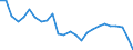 Maßeinheit: Preisindex - Veränderung in Prozent (t/t-5), auf Basis von 2015=100 und der Landeswährung / Volkswirtschaftliche Gesamtrechnungen Indikator (ESVG 2010): Exporte / Geopolitische Meldeeinheit: Litauen