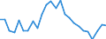 Maßeinheit: Preisindex - Veränderung in Prozent (t/t-5), auf Basis von 2015=100 und der Landeswährung / Volkswirtschaftliche Gesamtrechnungen Indikator (ESVG 2010): Exporte / Geopolitische Meldeeinheit: Luxemburg