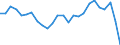 Maßeinheit: Preisindex - Veränderung in Prozent (t/t-5), auf Basis von 2015=100 und der Landeswährung / Volkswirtschaftliche Gesamtrechnungen Indikator (ESVG 2010): Exporte / Geopolitische Meldeeinheit: Ungarn