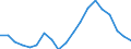 Maßeinheit: Preisindex - Veränderung in Prozent (t/t-5), auf Basis von 2015=100 und der Landeswährung / Volkswirtschaftliche Gesamtrechnungen Indikator (ESVG 2010): Exporte / Geopolitische Meldeeinheit: Malta