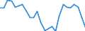 Unit of measure: Price index - percentage change (t/t-5), based on 2015=100 and national currency / National accounts indicator (ESA 2010): Exports of goods and services / Geopolitical entity (reporting): Netherlands