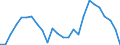 Unit of measure: Price index - percentage change (t/t-5), based on 2015=100 and national currency / National accounts indicator (ESA 2010): Exports of goods and services / Geopolitical entity (reporting): Austria