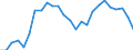 Maßeinheit: Preisindex - Veränderung in Prozent (t/t-5), auf Basis von 2015=100 und der Landeswährung / Volkswirtschaftliche Gesamtrechnungen Indikator (ESVG 2010): Exporte / Geopolitische Meldeeinheit: Polen