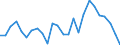 Unit of measure: Price index - percentage change (t/t-5), based on 2015=100 and national currency / National accounts indicator (ESA 2010): Exports of goods and services / Geopolitical entity (reporting): Portugal