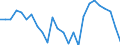 Maßeinheit: Preisindex - Veränderung in Prozent (t/t-5), auf Basis von 2015=100 und der Landeswährung / Volkswirtschaftliche Gesamtrechnungen Indikator (ESVG 2010): Exporte / Geopolitische Meldeeinheit: Slowenien