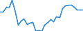 Unit of measure: Price index - percentage change (t/t-5), based on 2015=100 and national currency / National accounts indicator (ESA 2010): Exports of goods and services / Geopolitical entity (reporting): Finland