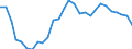 Unit of measure: Price index - percentage change (t/t-5), based on 2015=100 and national currency / National accounts indicator (ESA 2010): Exports of goods and services / Geopolitical entity (reporting): Sweden