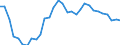 Unit of measure: Price index - percentage change (t/t-5), based on 2015=100 and national currency / National accounts indicator (ESA 2010): Exports of goods and services / Geopolitical entity (reporting): Sweden