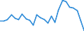 Maßeinheit: Preisindex - Veränderung in Prozent (t/t-5), auf Basis von 2015=100 und der Landeswährung / Volkswirtschaftliche Gesamtrechnungen Indikator (ESVG 2010): Warenexporte / Geopolitische Meldeeinheit: Europäische Union - 27 Länder (ab 2020)