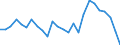 Maßeinheit: Preisindex - Veränderung in Prozent (t/t-5), auf Basis von 2015=100 und der Landeswährung / Volkswirtschaftliche Gesamtrechnungen Indikator (ESVG 2010): Warenexporte / Geopolitische Meldeeinheit: Euroraum - 20 Länder (ab 2023)