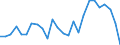 Maßeinheit: Preisindex - Veränderung in Prozent (t/t-5), auf Basis von 2015=100 und der Landeswährung / Volkswirtschaftliche Gesamtrechnungen Indikator (ESVG 2010): Warenexporte / Geopolitische Meldeeinheit: Belgien