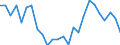 Maßeinheit: Preisindex - Veränderung in Prozent (t/t-5), auf Basis von 2015=100 und der Landeswährung / Volkswirtschaftliche Gesamtrechnungen Indikator (ESVG 2010): Warenexporte / Geopolitische Meldeeinheit: Tschechien