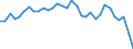 Unit of measure: Price index - percentage change (t/t-5), based on 2015=100 and national currency / National accounts indicator (ESA 2010): Exports of goods / Geopolitical entity (reporting): Denmark