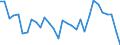 Maßeinheit: Preisindex - Veränderung in Prozent (t/t-5), auf Basis von 2015=100 und der Landeswährung / Volkswirtschaftliche Gesamtrechnungen Indikator (ESVG 2010): Warenexporte / Geopolitische Meldeeinheit: Deutschland