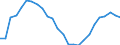 Unit of measure: Price index - percentage change (t/t-5), based on 2015=100 and national currency / National accounts indicator (ESA 2010): Exports of goods / Geopolitical entity (reporting): Estonia